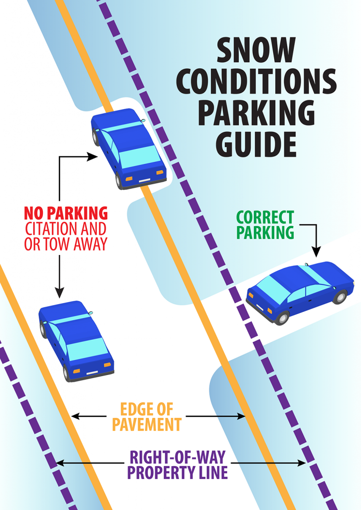 Snow Conditions Parking Guide Diagram